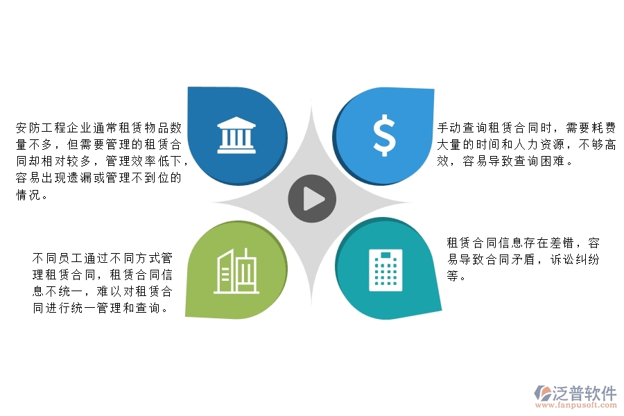 一、小微安防工程企業(yè)管理者在租賃合同列表管理存在的問題