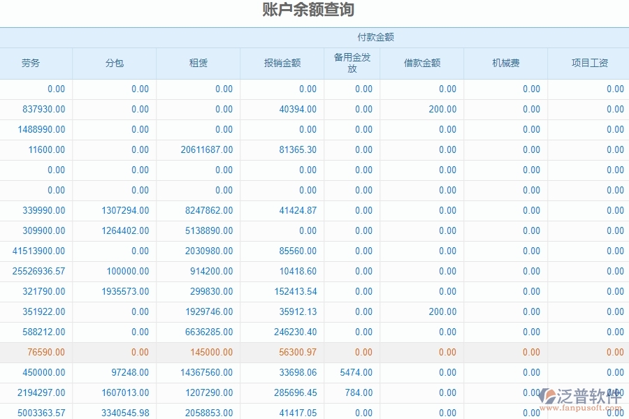 三、泛普軟件-安防工程管理系統(tǒng)如何解決企業(yè)賬戶余額查詢問題