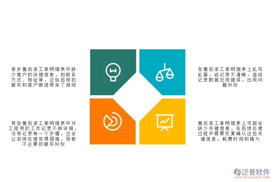 一、多數(shù)公路企業(yè)在售后派工單明細表中存在的問題