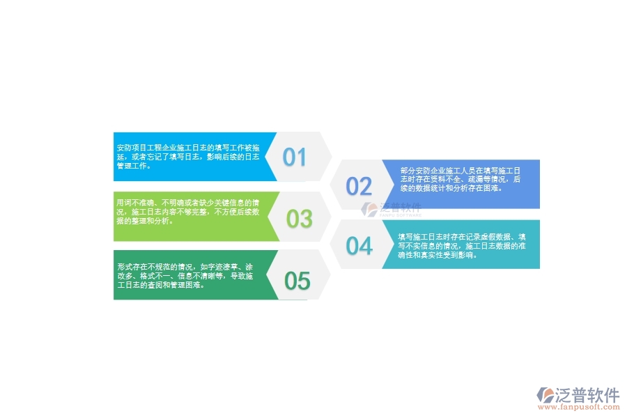 　一、安防工程企業(yè)在施工日志管理中存在的問題