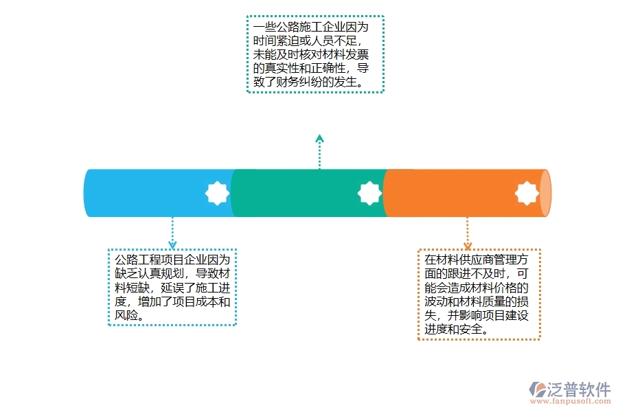 一、公路工程企業(yè)在材料付款管理中普遍存在的問題
