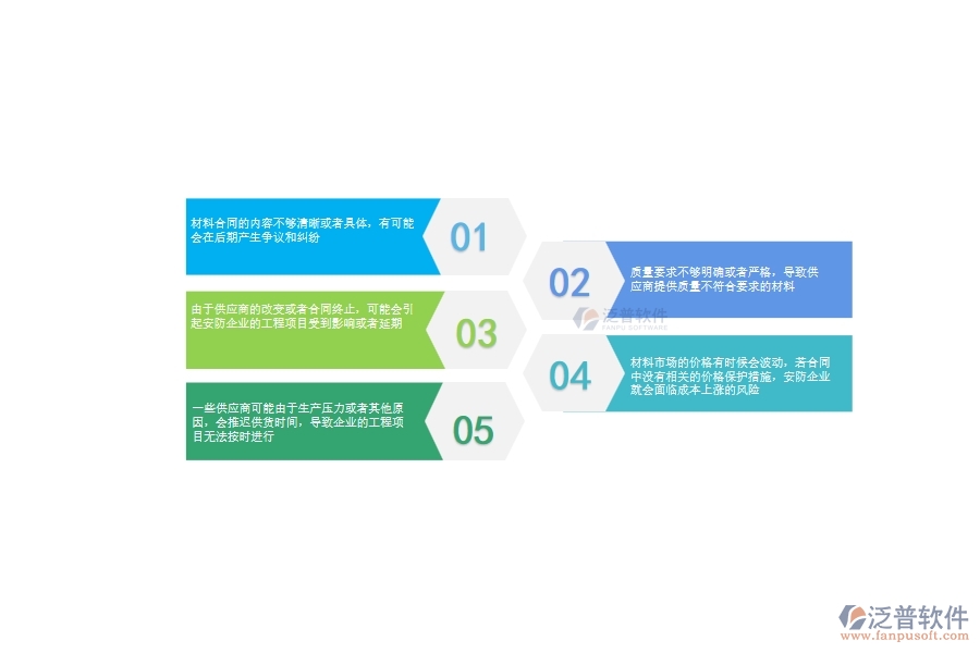 一、安防工程企業(yè)在材料合同上面臨的八大痛點