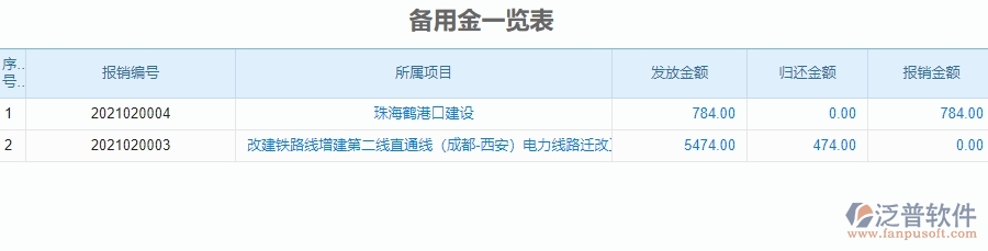 四、泛普軟件-公路工程企業(yè)管理系統(tǒng)的管控點作用