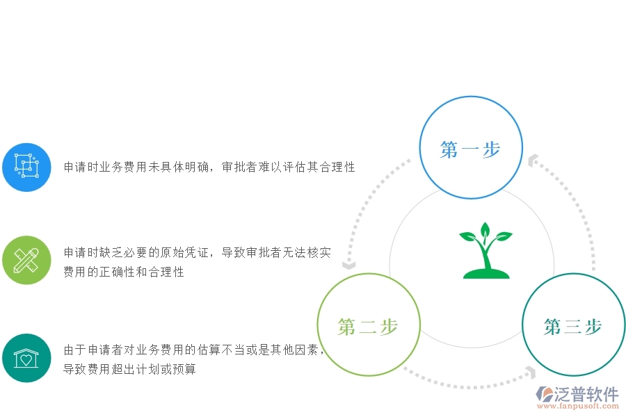 一、安防工程企業(yè)在項(xiàng)目業(yè)務(wù)費(fèi)申請過程中存在的問題有哪些