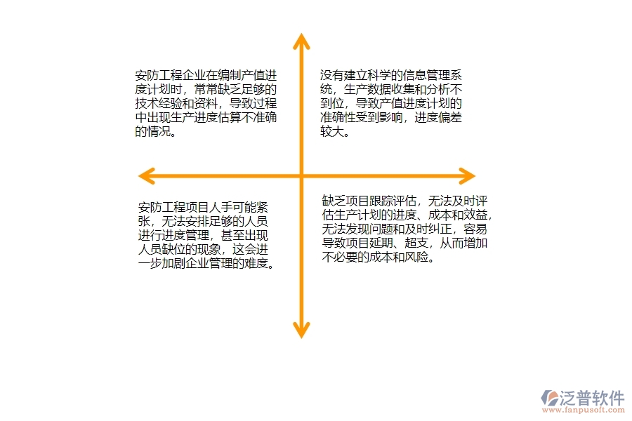 一、中小安防工程企業(yè)管理者對產(chǎn)值進(jìn)度計劃的苦惱