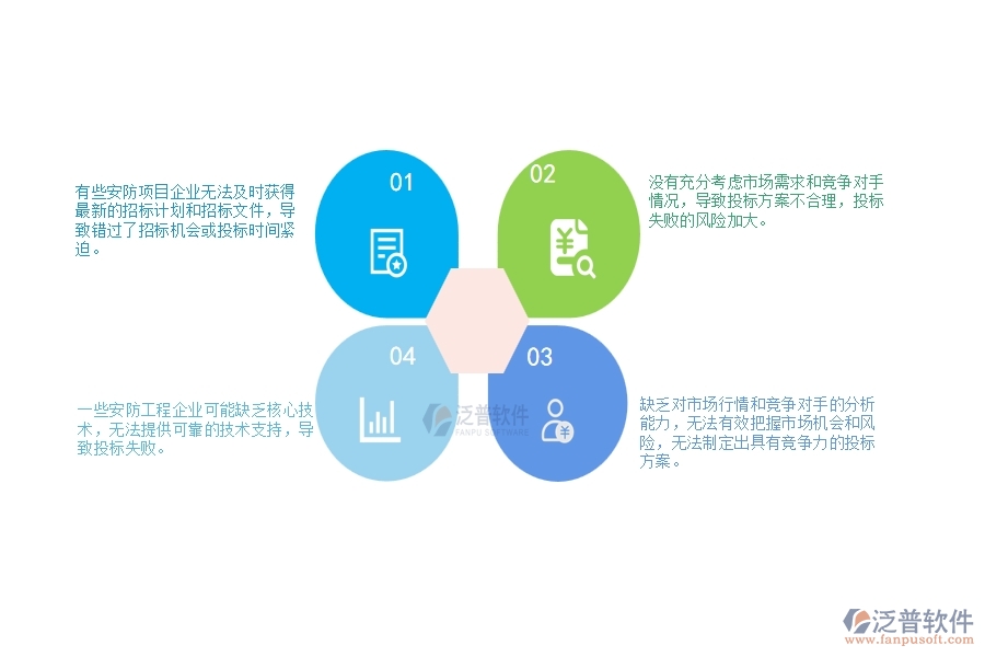 　一、安防工程企業(yè)在大型物資招標(biāo)采購計(jì)劃管理中存在的問題