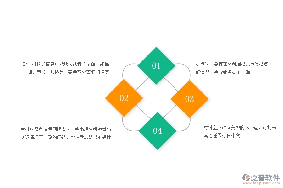 一、在安防工程企業(yè)中材料盤點常見的問題