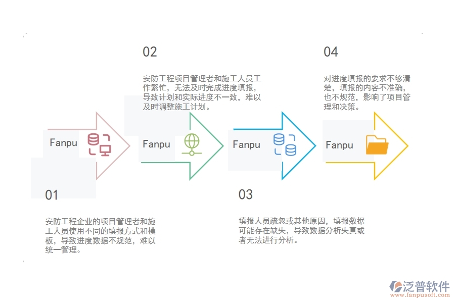 　一、安防工程企業(yè)在進度填報管理中存在的問題