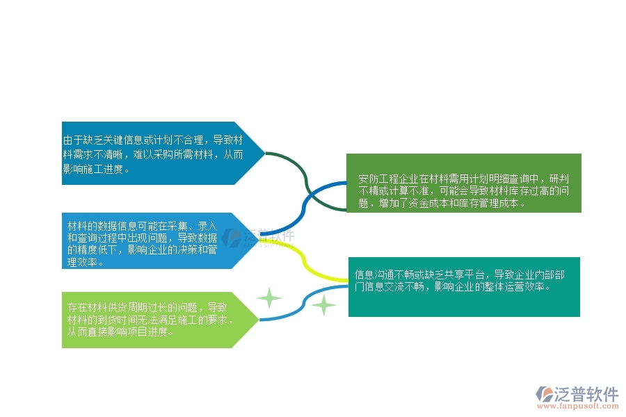 一、安防工程企業(yè)在材料需用計劃明細查詢上面臨的七大痛點