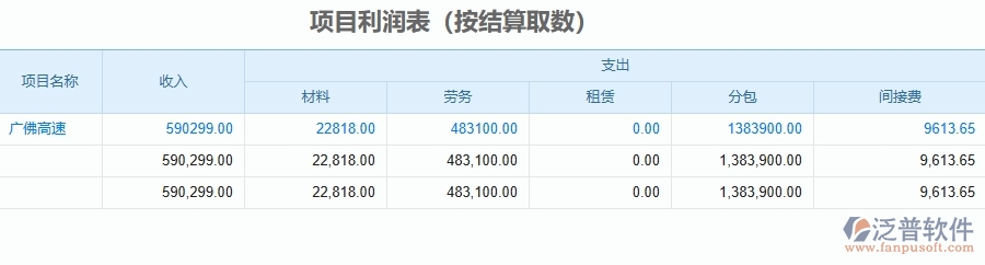 二、泛普軟件-公路工程企業(yè)管理系統(tǒng)的管控點作用