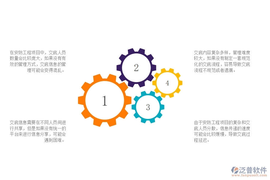 一、安防工程企業(yè)在技術交底管理方面遇到的棘手問題