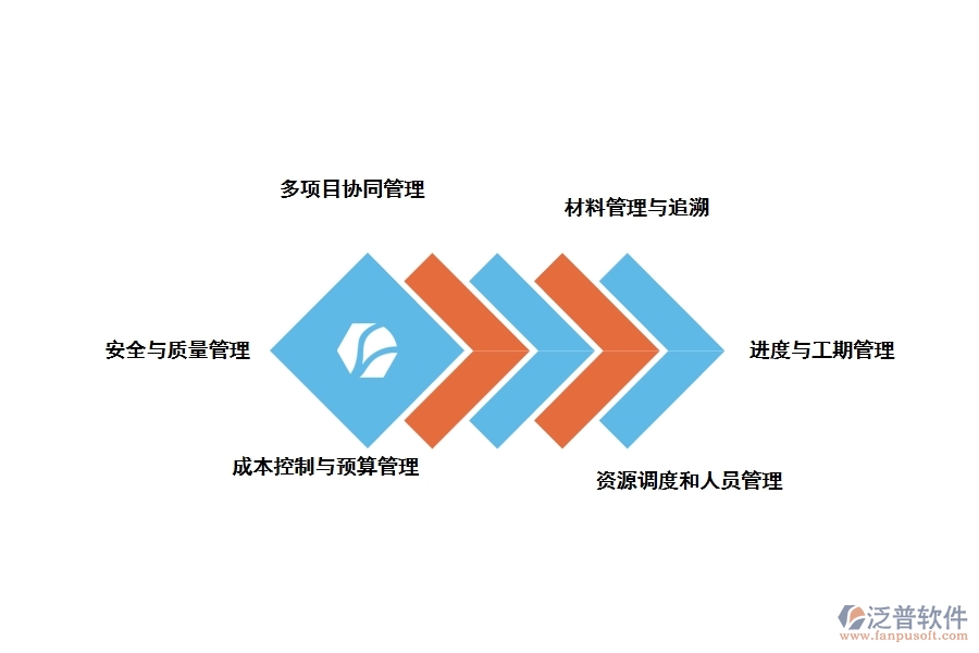 建筑聯(lián)營(yíng)工程管理系統(tǒng)在應(yīng)用過程中可能面臨以下八大行業(yè)問題：