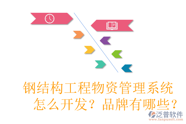 鋼結(jié)構(gòu)工程物資管理系統(tǒng)怎么開(kāi)發(fā)？品牌有哪些？