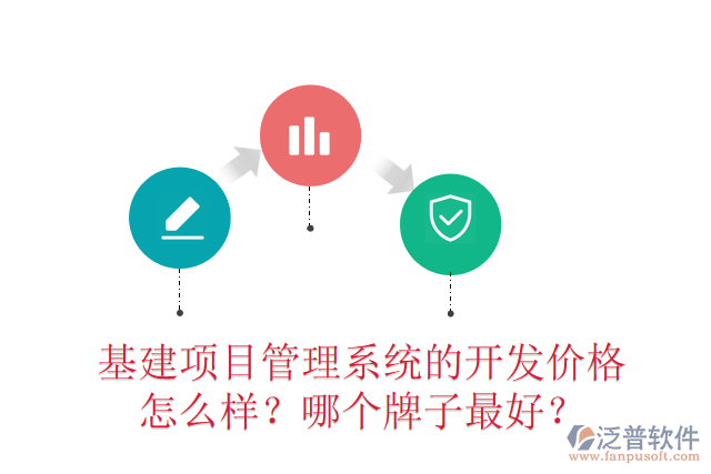 基建項目管理系統(tǒng)的開發(fā)價格怎么樣？哪個牌子最好？