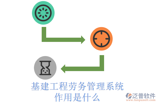 基建工程勞務管理系統(tǒng)作用是什么
