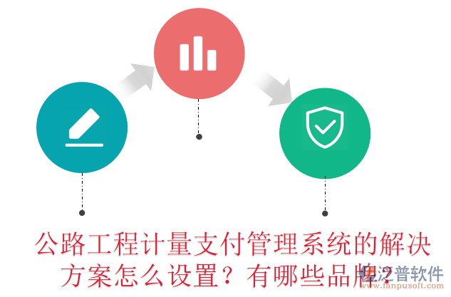 公路工程計量支付管理系統(tǒng)的解決方案怎么設(shè)置？有哪些品牌？