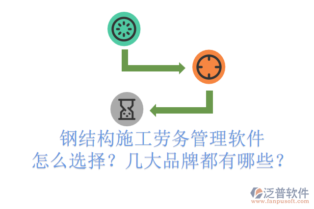 鋼結(jié)構(gòu)施工勞務(wù)管理軟件怎么選擇？幾大品牌都有哪些？