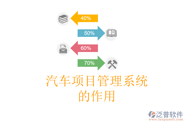 汽車(chē)項(xiàng)目管理系統(tǒng)的作用
