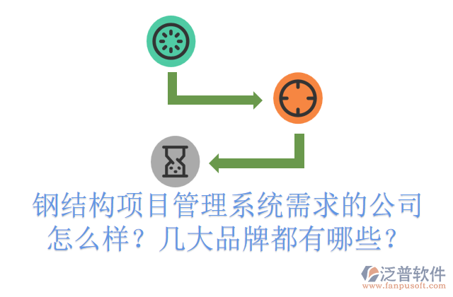 鋼結(jié)構(gòu)項目管理系統(tǒng)需求的公司怎么樣？幾大品牌都有哪些？