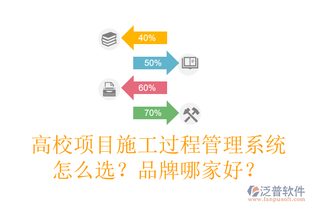 高校項(xiàng)目施工過(guò)程管理系統(tǒng)怎么選？品牌哪家好？