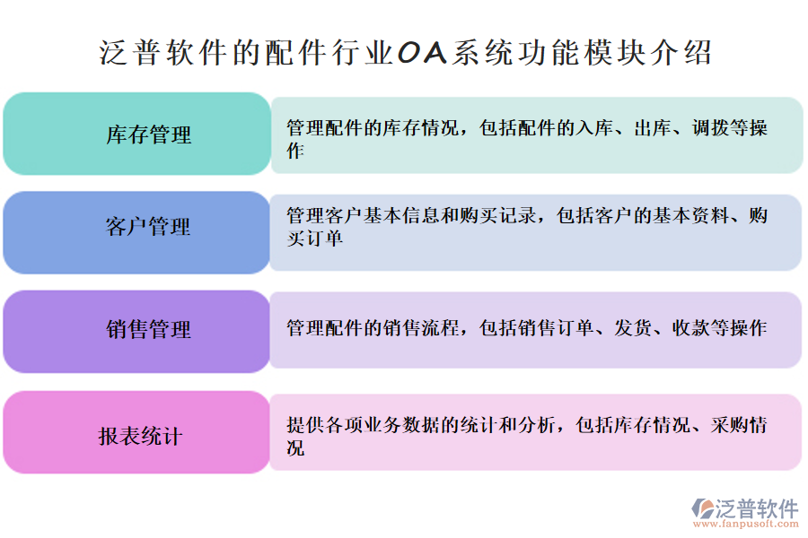提供各項(xiàng)業(yè)務(wù)數(shù)據(jù)的統(tǒng)計(jì)和分析，包括庫存情況、采購情況
