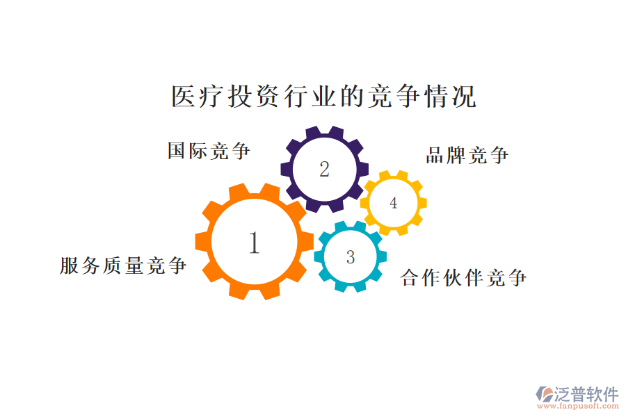 醫(yī)療投資行業(yè)的現(xiàn)狀、痛點(diǎn)和競(jìng)爭(zhēng)情況