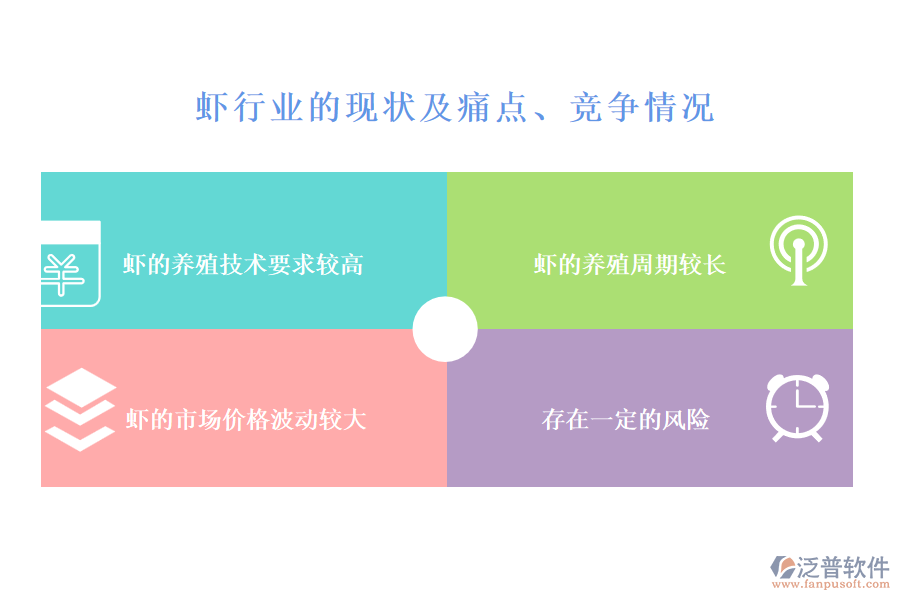 蝦行業(yè)的現(xiàn)狀及痛點、競爭情況