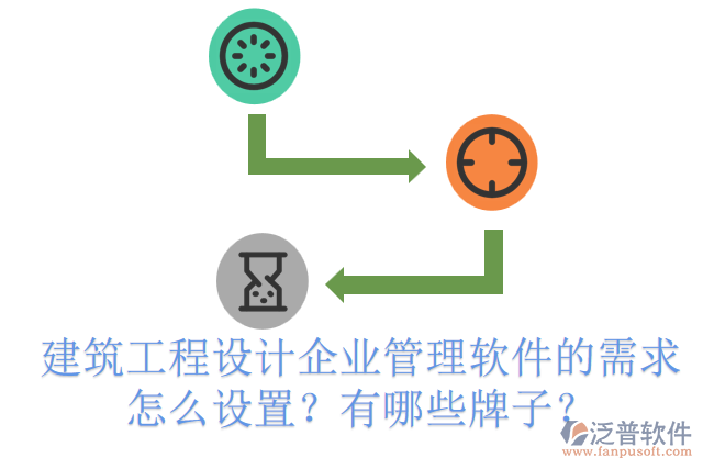 建筑工程設(shè)計企業(yè)管理軟件的需求怎么設(shè)置？有哪些牌子？