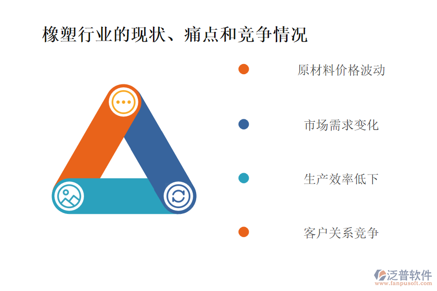 橡塑行業(yè)的現(xiàn)狀、痛點(diǎn)和競爭情況