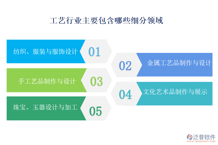 工藝行業(yè)主要包含哪些細分領域