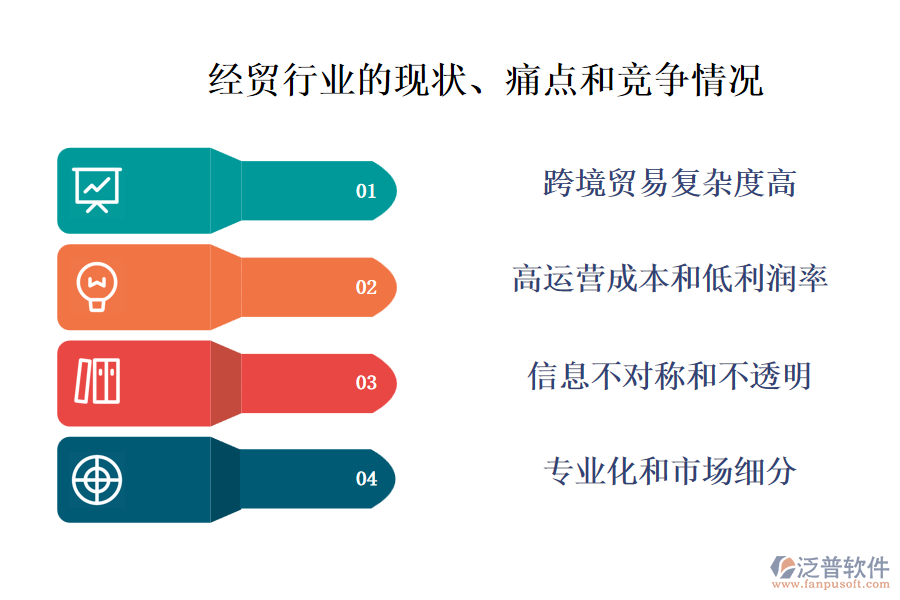 經(jīng)貿(mào)行業(yè)的現(xiàn)狀、痛點和競爭情況