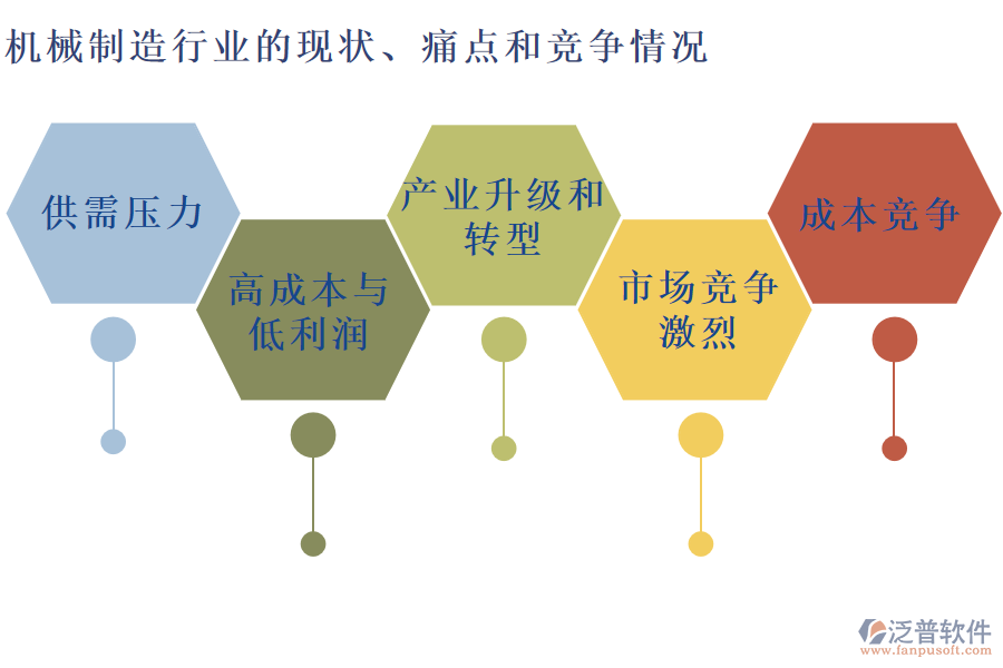 機(jī)械制造行業(yè)的現(xiàn)狀、痛點和競爭情況