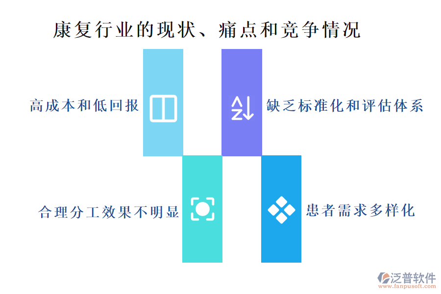 康復行業(yè)的現(xiàn)狀、痛點和競爭情況