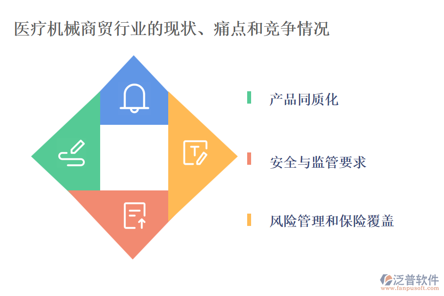 醫(yī)療機械商貿(mào)行業(yè)的現(xiàn)狀、痛點和競爭情況