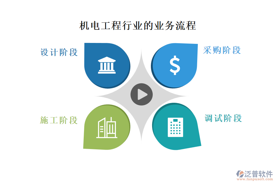 機電工程行業(yè)的業(yè)務(wù)流程