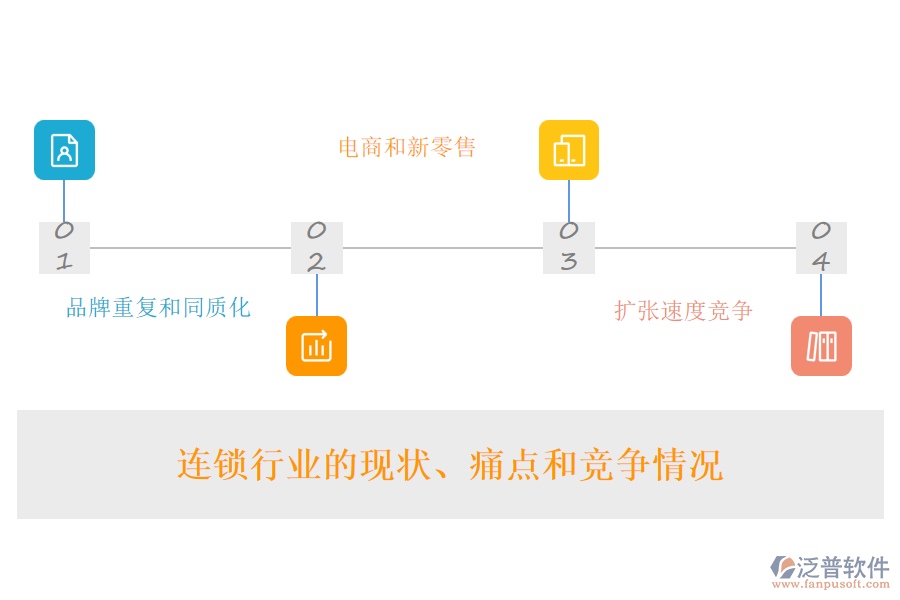 連鎖行業(yè)的現(xiàn)狀、痛點(diǎn)和競(jìng)爭(zhēng)情況