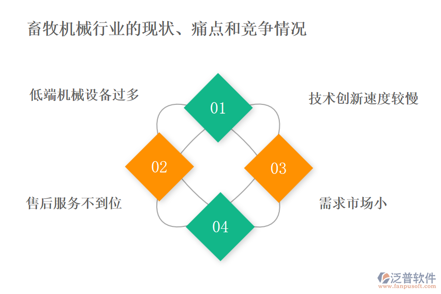 畜牧機械行業(yè)的現(xiàn)狀、痛點和競爭情況