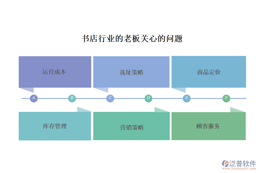 書店行業(yè)的老板關(guān)心的問(wèn)題
