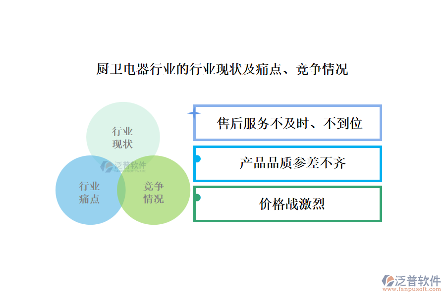 廚衛(wèi)電器行業(yè)的行業(yè)現(xiàn)狀及痛點、競爭情況