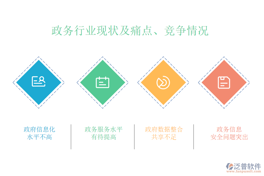 政務(wù)行業(yè)現(xiàn)狀及痛點(diǎn)、競爭情況