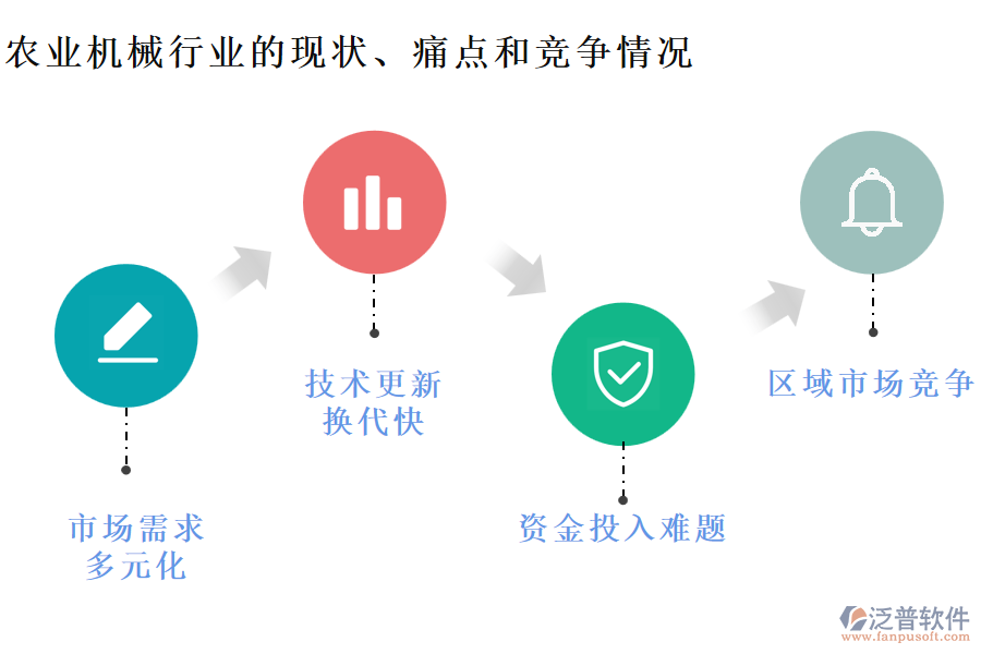 農(nóng)業(yè)機(jī)械行業(yè)的現(xiàn)狀、痛點(diǎn)和競爭情況