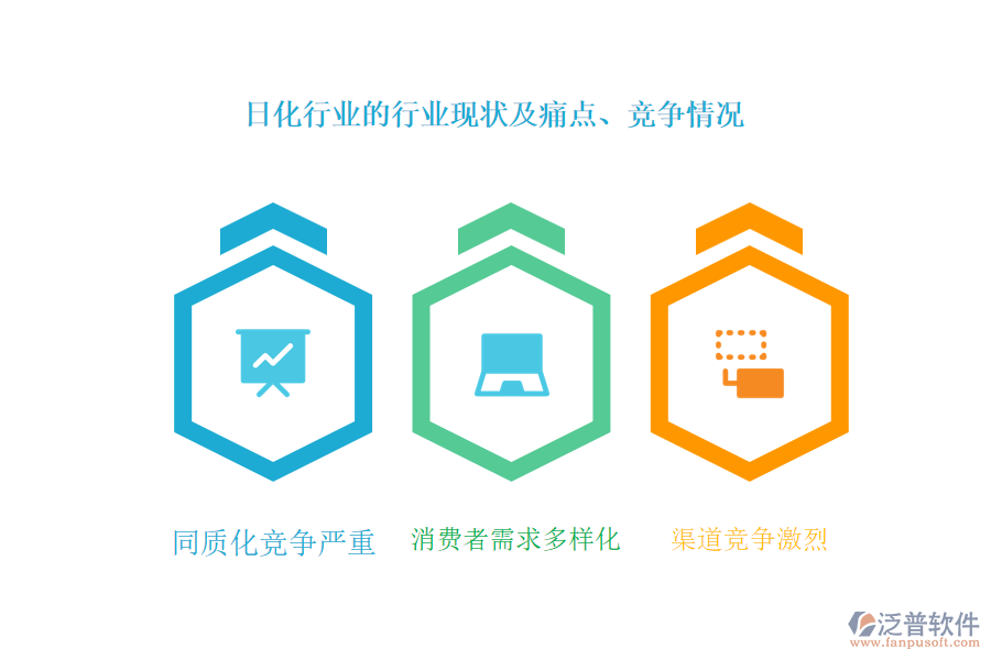 日化行業(yè)的行業(yè)現(xiàn)狀及痛點(diǎn)、競爭情況