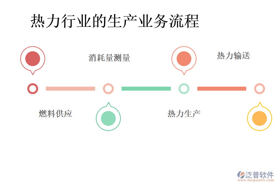 熱力行業(yè)的生產業(yè)務流程