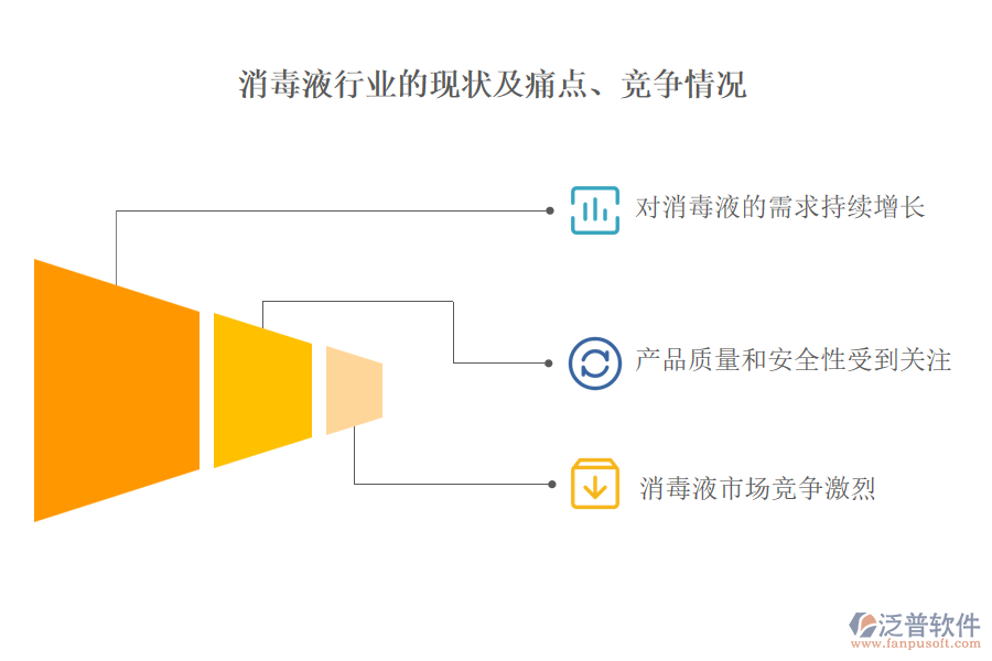 消毒液行業(yè)的現(xiàn)狀及痛點(diǎn)、競爭情況