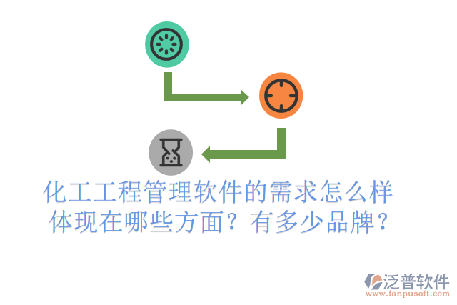 化工工程管理軟件的需求怎么樣體現(xiàn)在哪些方面？有多少品牌？