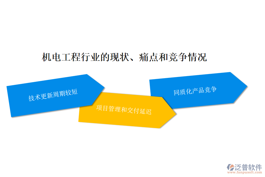 機電工程行業(yè)的現(xiàn)狀、痛點和競爭情況