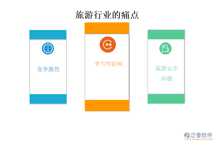 旅游行業(yè)的現(xiàn)狀、痛點(diǎn)