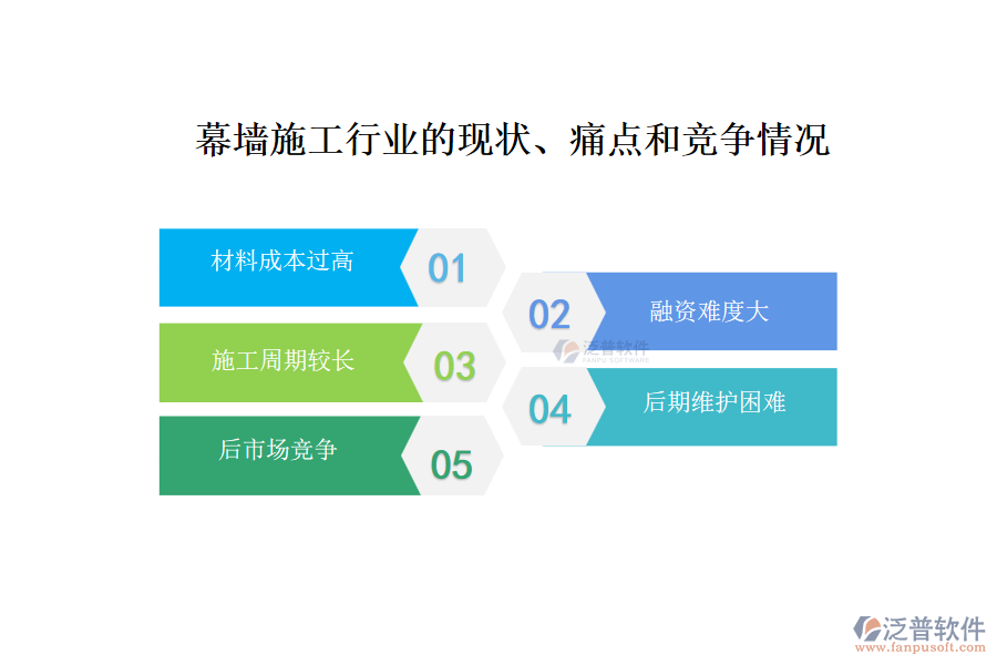 幕墻施工行業(yè)的現(xiàn)狀、痛點(diǎn)和競(jìng)爭(zhēng)情況