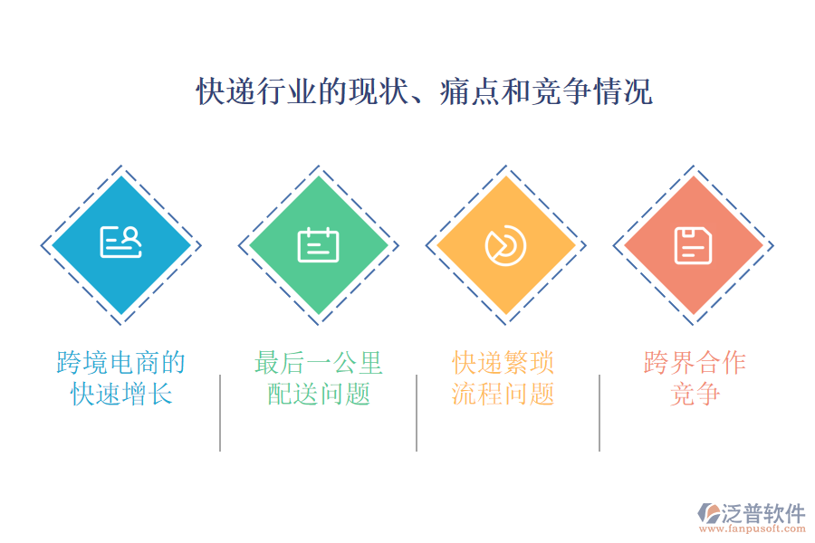 快遞行業(yè)的現(xiàn)狀、痛點和競爭情況