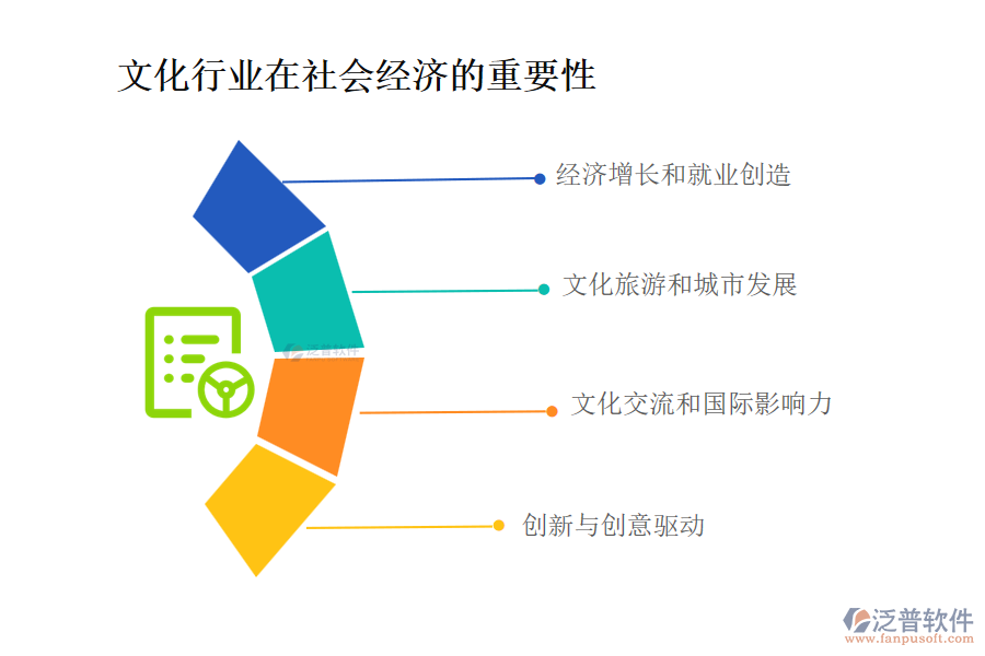 文化行業(yè)在社會經(jīng)濟(jì)的重要性及前景